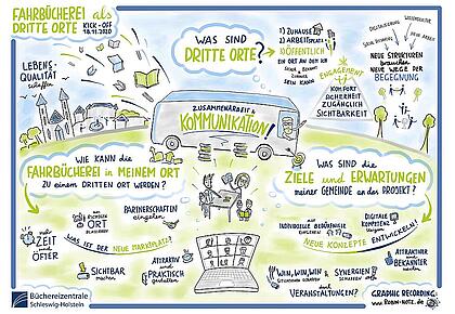 Bild über die Fahrbüchereien als Dritter Ort